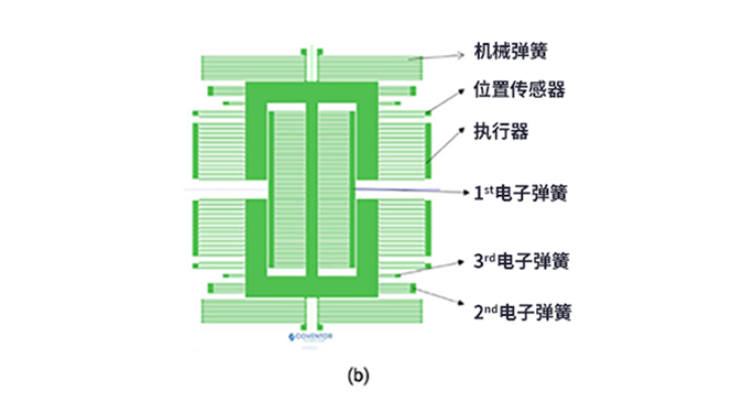 如何用MEMS仿真模型設計地震儀