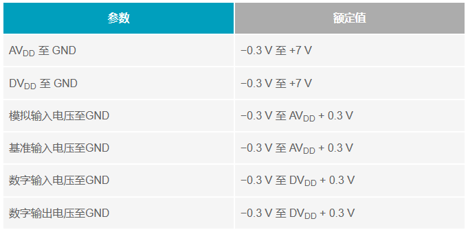 多電源IC的上電時序控制你搞明白了么？