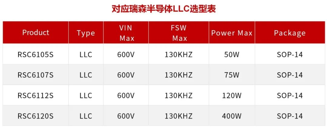 RS瑞森半導體LLC恒流方案在路燈照明的案例分享