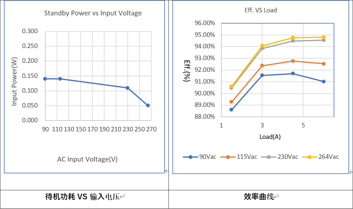 適配于氮化鎵開關(guān)器件的高頻小體積照明電源方案