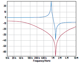 學子專區——ADALM2000活動：電感自諧振