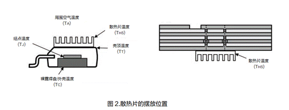 電源系統的熱設計技術