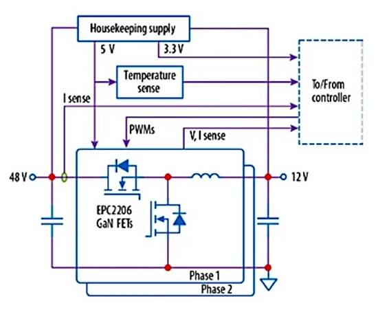 采用 GaN 的汽車降壓／反向升壓轉換器，可實現高效 48 V 配電