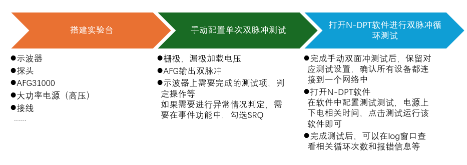 【“源”察秋毫系列】多次循環雙脈沖測試應用助力功率器件研究及性能評估