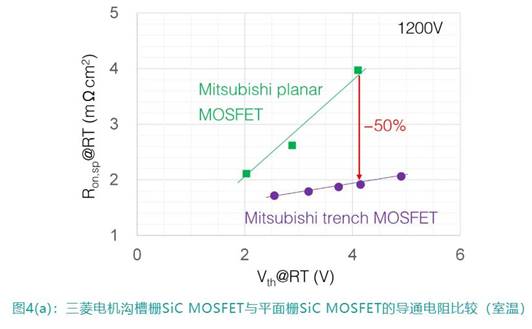 第11講：三菱電機工業SiC芯片技術