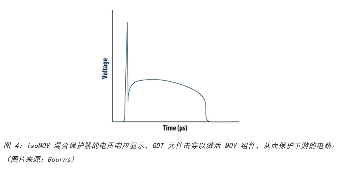 為何混合型交流浪涌保護器是浪涌保護首選？