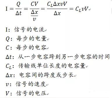 信號完整性基礎：瞬態阻抗與特性阻抗圖解