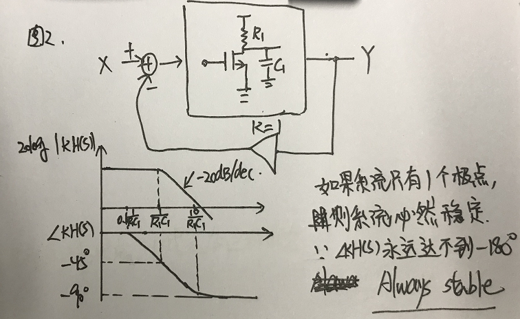 鎖相環環路計算中用到的波特圖