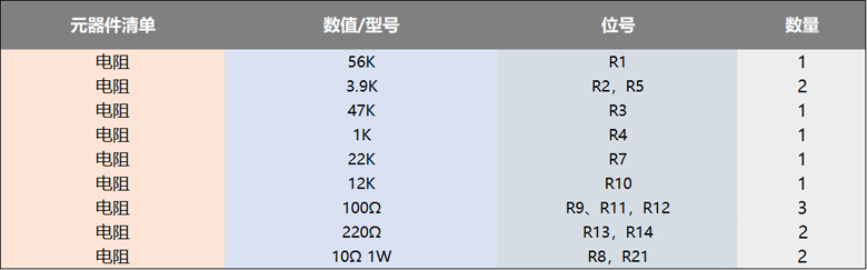 使用功率mos管設計的100W直流伺服放大電路方案 ●