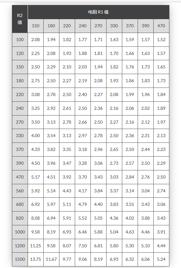 如何使用LM317T創建可變電壓電源