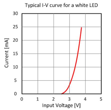 發光二極管中的電阻器