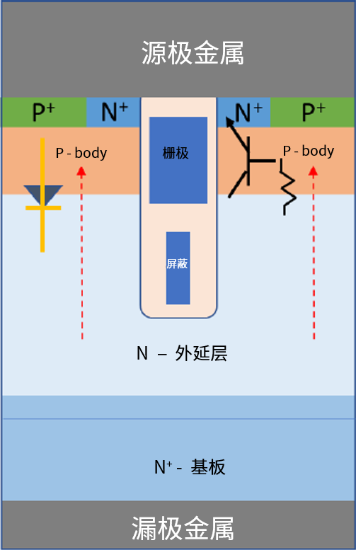 功率MOSFET的UIS(UIL)特性知多少？