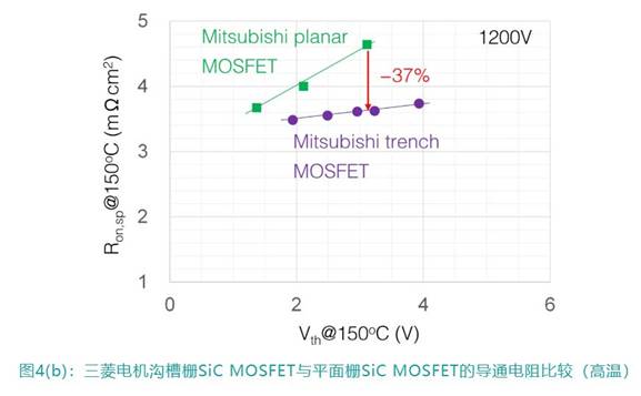 第11講：三菱電機工業SiC芯片技術