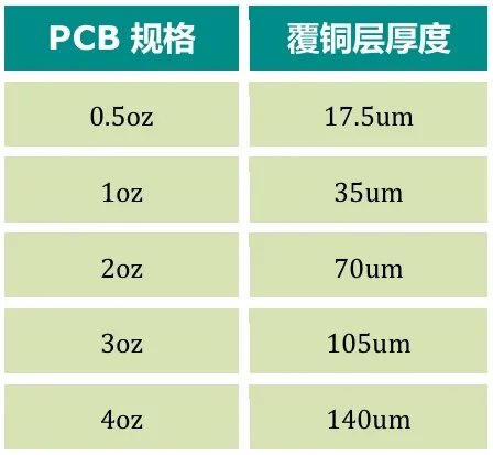 功率器件熱設計基礎（十二）——功率半導體器件的PCB設計