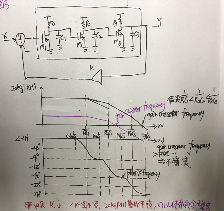 鎖相環環路計算中用到的波特圖