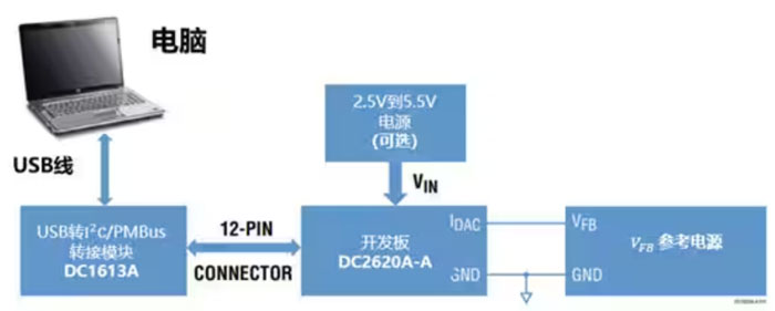 DC－DC開關穩壓器輸出電壓的動態調整：一個小妙招兒，幫你實現！