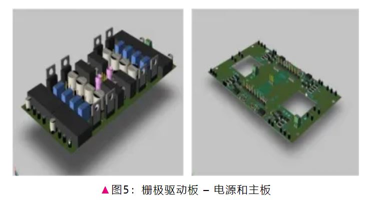 電驅逆變器SiC功率模塊芯片級熱分析