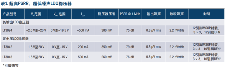 LDO參數指標淺談