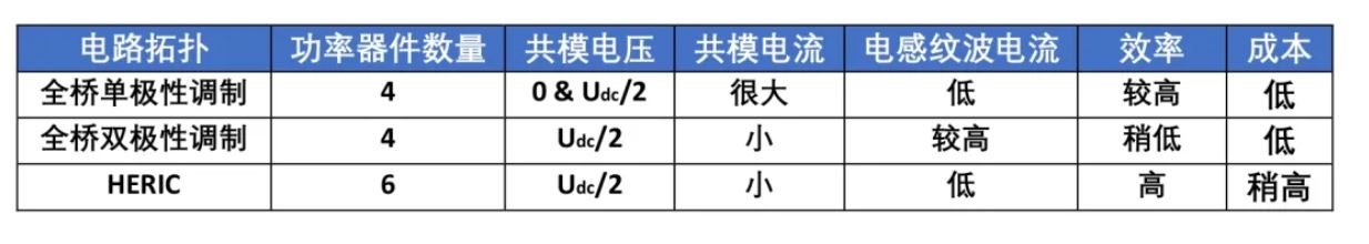 單相光伏并網系統的拓撲結構簡介