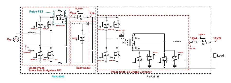 服務器電源設計中的五大趨勢