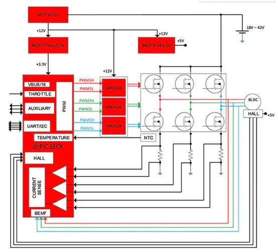 如何使用數字信號控制器構建更好的汽車和電動汽車系統