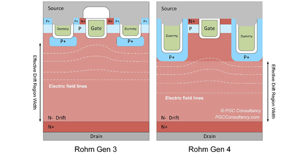 羅姆（ROHM）第4代：技術回顧