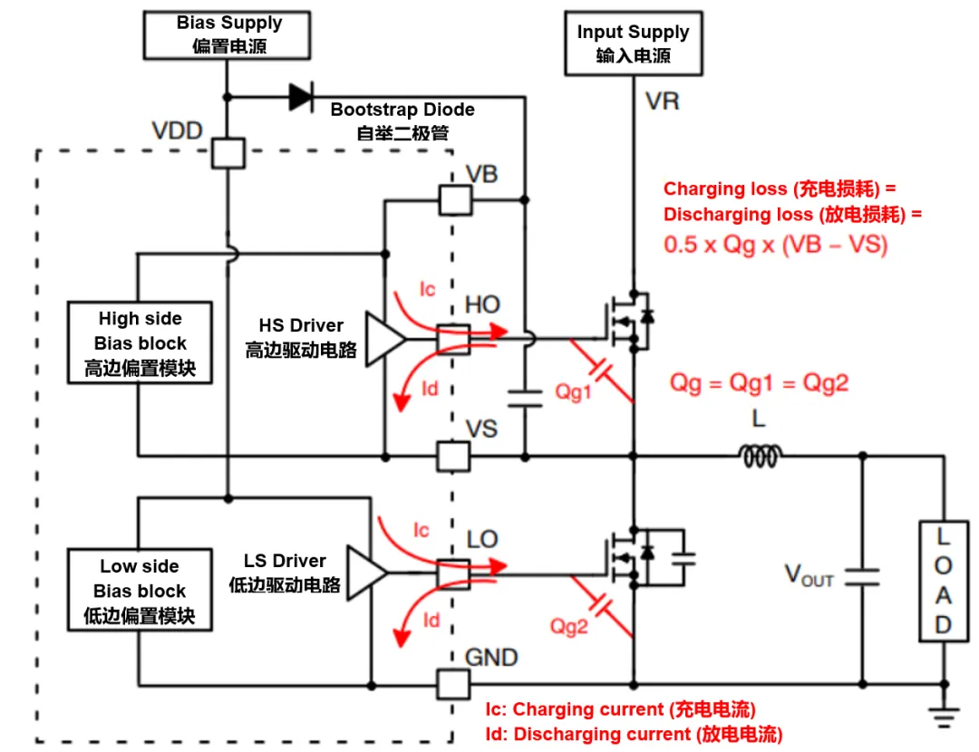 高壓柵極驅(qū)動(dòng)器的功率耗散和散熱分析，一文get√