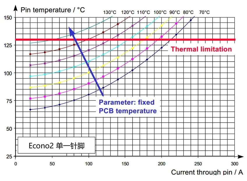 功率器件熱設計基礎（十二）——功率半導體器件的PCB設計