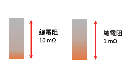 溫度和結構如何影響電阻穩定性