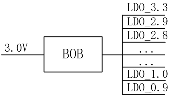 【干貨】強(qiáng)大的4開(kāi)關(guān)升降壓BOB電源，可升可降、能大能小