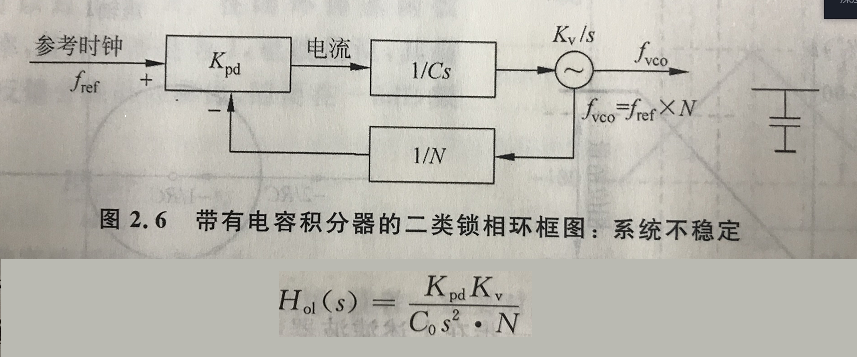 鎖相環環路計算中用到的波特圖