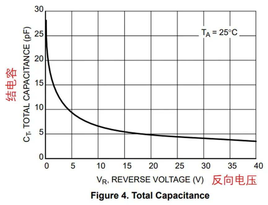 如果不說 你會特別留意肖特基二極管的這些參數嗎？