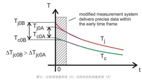 功率器件熱設(shè)計(jì)基礎(chǔ)（六）——瞬態(tài)熱測(cè)量