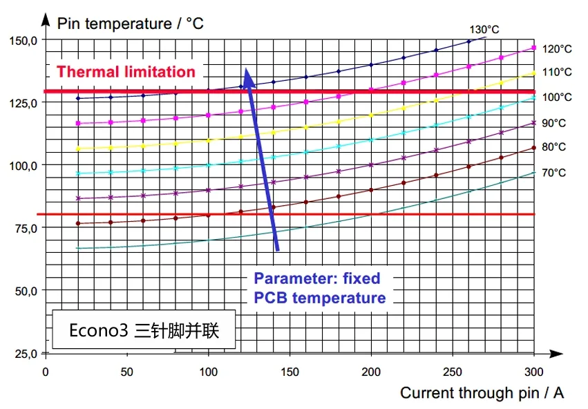 功率器件熱設計基礎（十二）——功率半導體器件的PCB設計