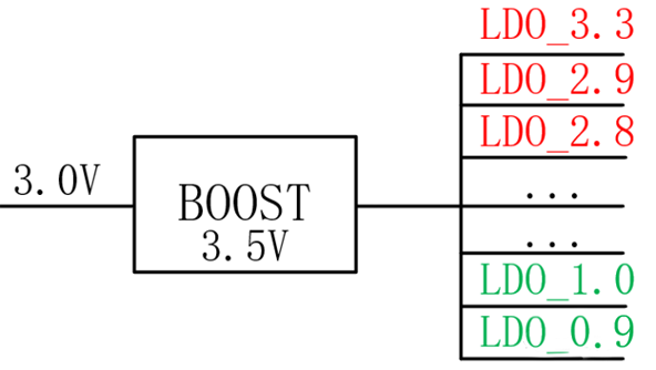 【干貨】強(qiáng)大的4開(kāi)關(guān)升降壓BOB電源，可升可降、能大能小