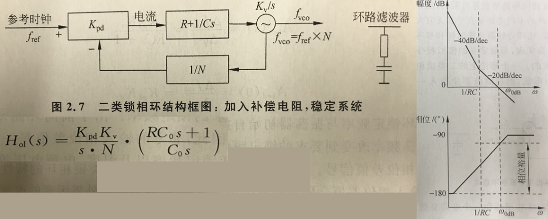 鎖相環環路計算中用到的波特圖