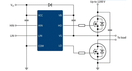 BLDC 電機(jī)控制設(shè)計(jì)