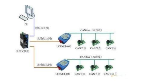 CAN總線是數字信號，還是模擬信號？