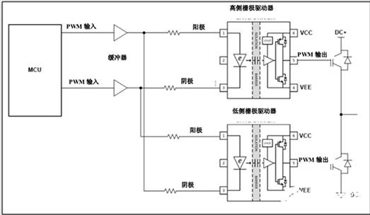 聯鎖高側和低側柵極驅動器