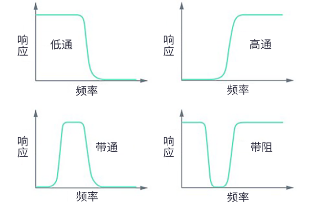 用于5G的射頻濾波器、其制造挑戰和解決方案