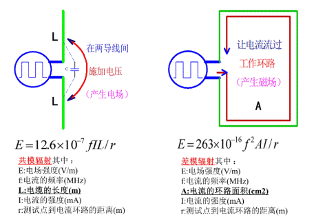 為什么共模電流是EMI的主要原因