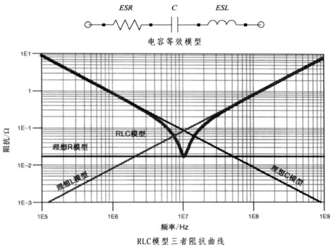 性能逆天的這種電容，你見過嗎？