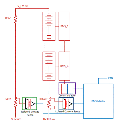 為什么測量精度對 EV 性能至關重要