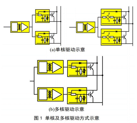 比較兩種并聯驅動方式對功率回路耦合特性分析