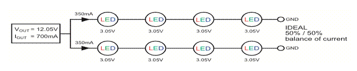 平衡并聯燈串中的 LED 電流