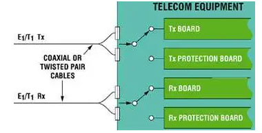 E1／T1 傳輸系統中的繼電器更換