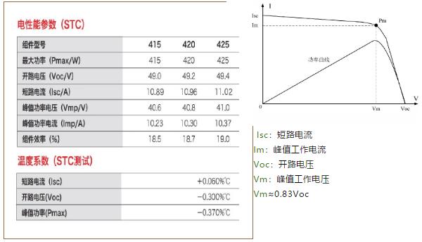 逆變器最佳組串及容配比設(shè)計