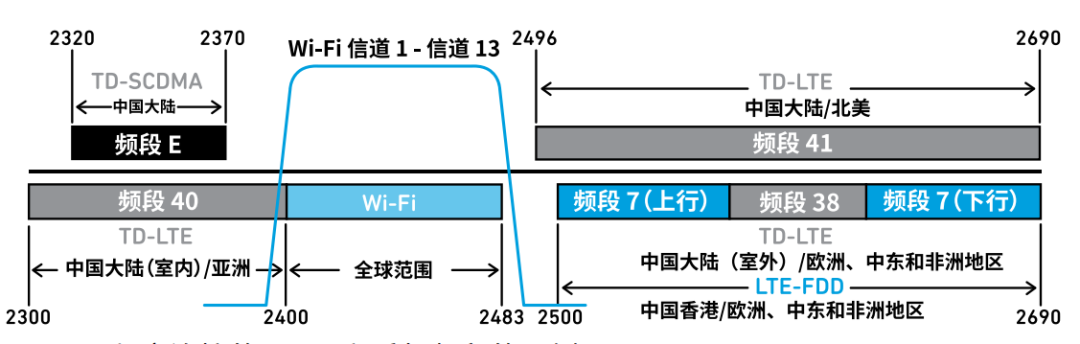 『這個知識不太冷』探索 RF 濾波器技術（下）