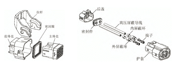 800V架構(gòu)下，給連接器帶來了哪些“改變”？