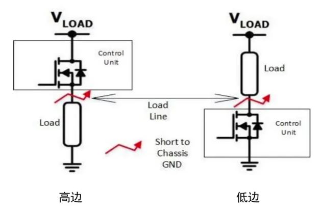 汽車區域控制器架構趨勢下，這三類的典型電路設計正在改變